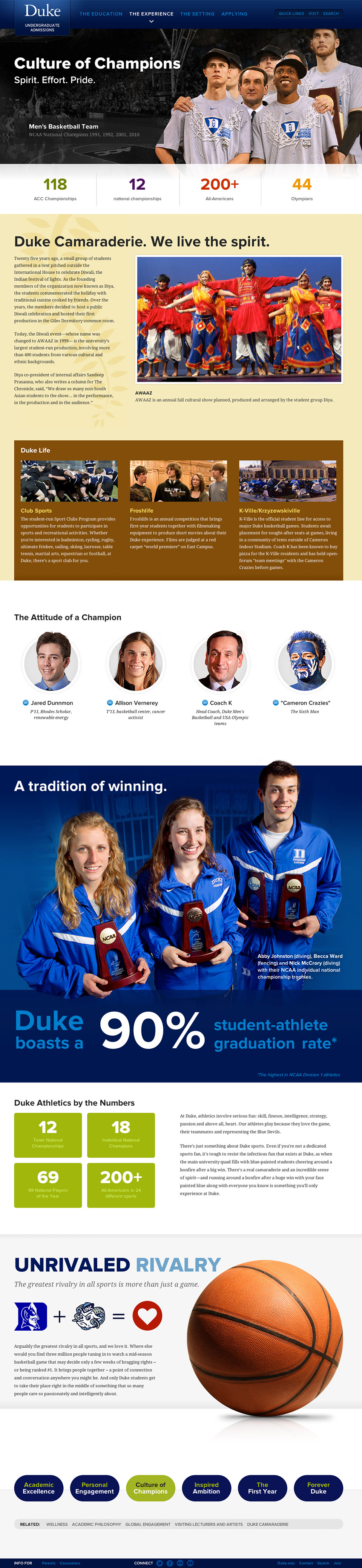 Duke University Admissions Athletics